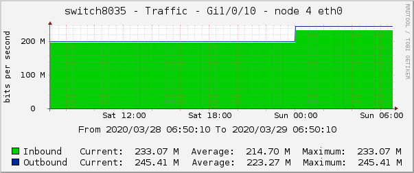 switch8035 - Traffic - pime - |query_ifAlias| 