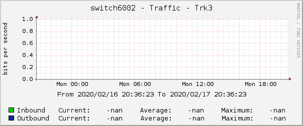 switch6002 - Traffic - Trk3