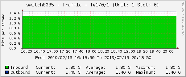 switch8035 - Traffic - |query_ifName| (|query_ifDescr|)