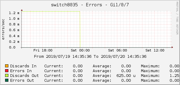 switch8035 - Errors - tap