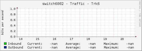 switch6002 - Traffic - Trk6