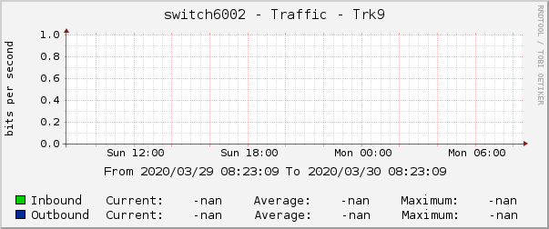 switch6002 - Traffic - Trk9