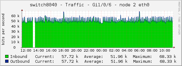 switch8040 - Traffic - lo0 - |query_ifAlias| 