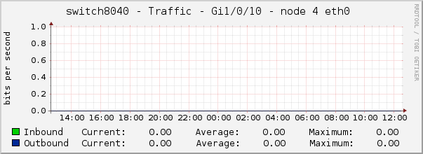 switch8040 - Traffic - pime - |query_ifAlias| 