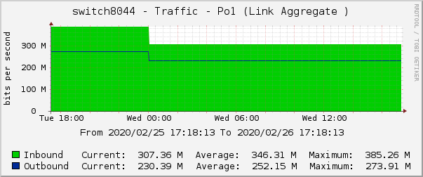 switch8044 - Traffic - |query_ifName| (|query_ifDescr|)