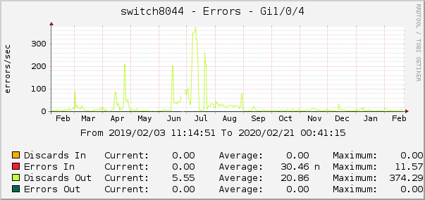 switch8044 - Errors - lsi