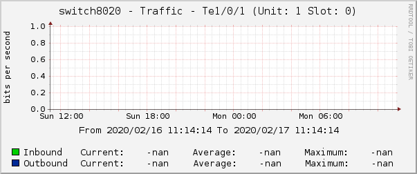 switch8020 - Traffic - Te1/0/1 (Unit: 1 Slot: 0)