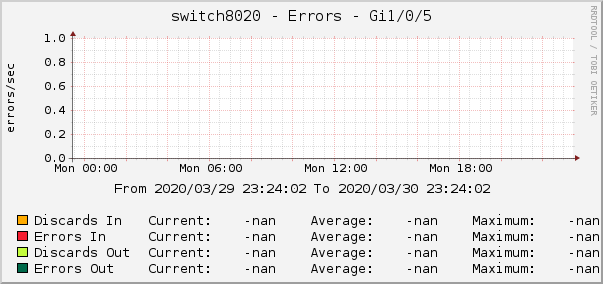 switch8020 - Errors - Gi1/0/5
