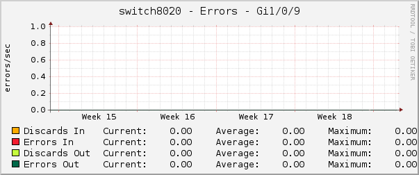 switch8020 - Errors - Gi1/0/9