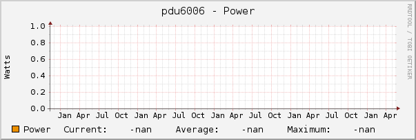 pdu6006 - Power