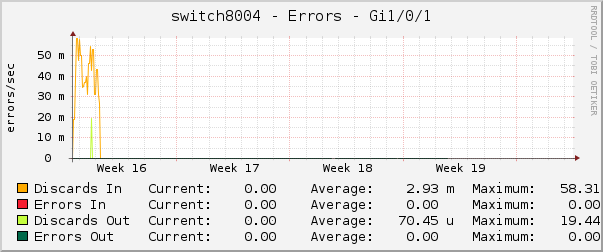 switch8004 - Errors - Gi1/0/1