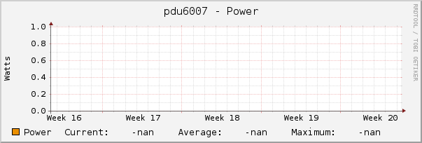 pdu6007 - Power