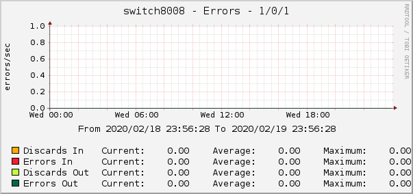 switch8008 - Errors - 1/0/1
