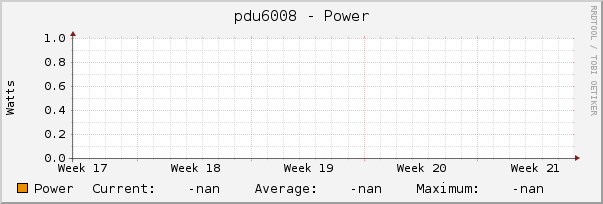 pdu6008 - Power