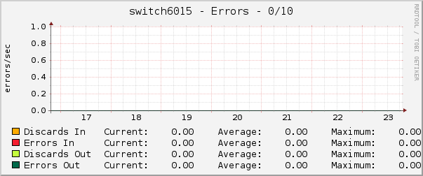 switch6015 - Errors - pime