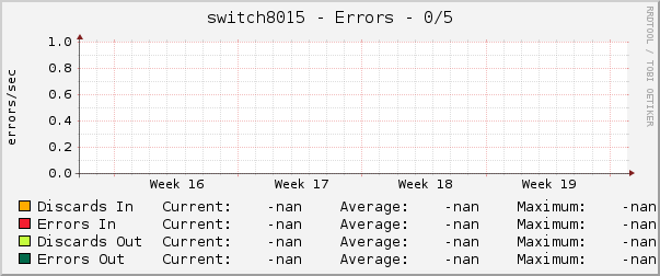 switch8015 - Errors - 0/5