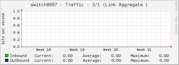 switch8007 - Traffic - 3/1 (Link Aggregate )
