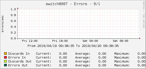 switch8007 - Errors - 0/1