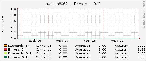 switch8007 - Errors - 0/2