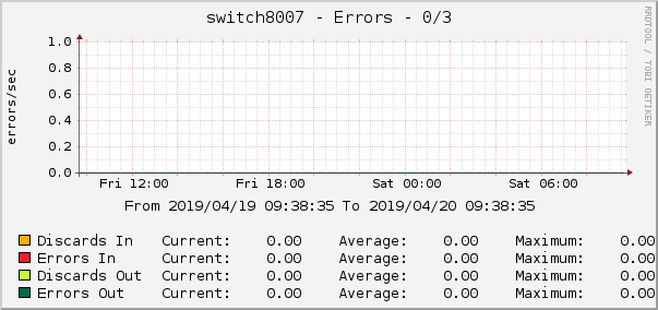 switch8007 - Errors - 0/3