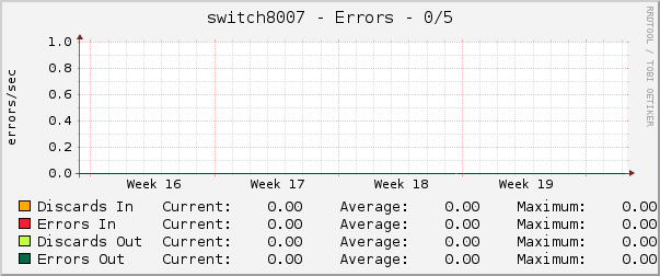 switch8007 - Errors - 0/5
