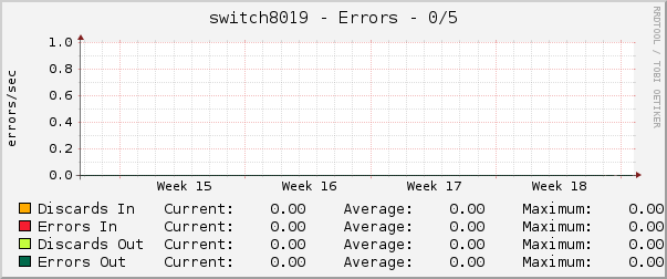 switch8019 - Errors - 0/5