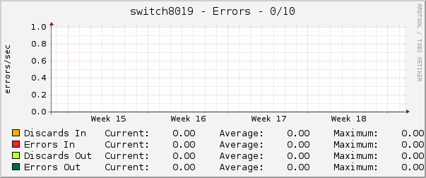 switch8019 - Errors - 0/10