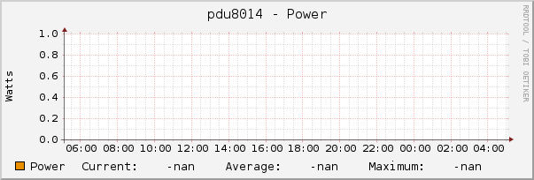 pdu8014 - Power
