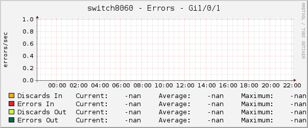 switch8060 - Errors - Gi1/0/1