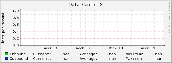 Data Center 8