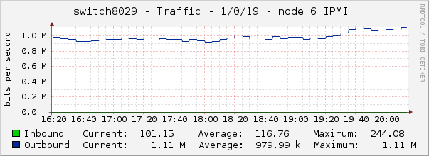 switch8029 - Traffic - 1/0/19 - node 6 IPMI 