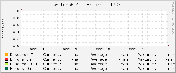 switch6014 - Errors - 1/0/1