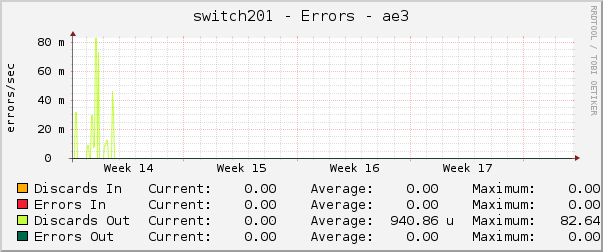 switch201 - Errors - ae3