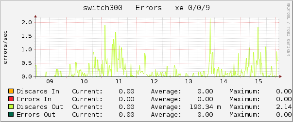 switch300 - Errors - xe-0/0/9