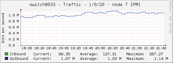 switch8033 - Traffic - 1/0/20 - node 7 IPMI 