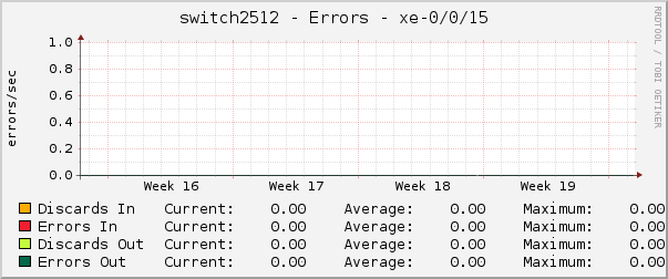 switch2512 - Errors - ae6.0