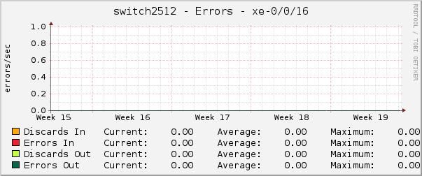 switch2512 - Errors - irb.701