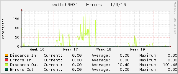 switch9031 - Errors - 1/0/16
