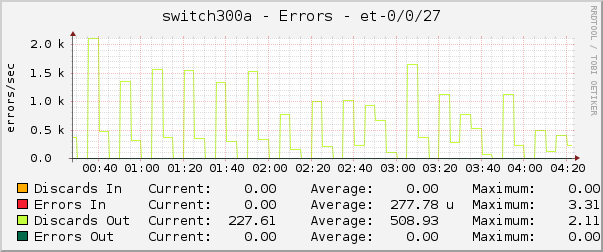 switch300a - Errors - et-0/0/27