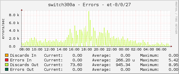 switch300a - Errors - et-0/0/27