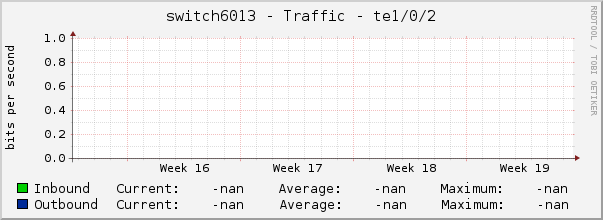 switch6013 - Traffic - te1/0/2