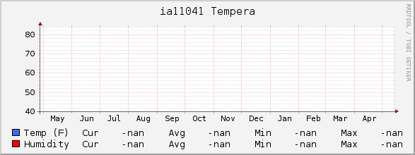 ia11041 Tempera