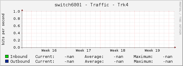 switch6001 - Traffic - Trk4