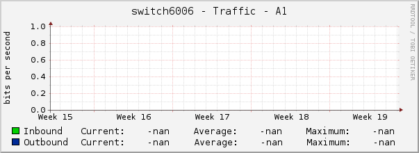switch6006 - Traffic - A1