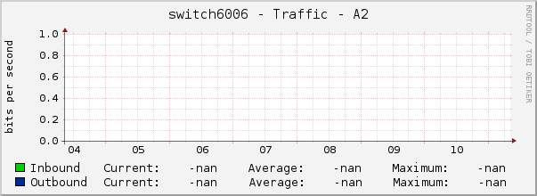 switch6006 - Traffic - A2