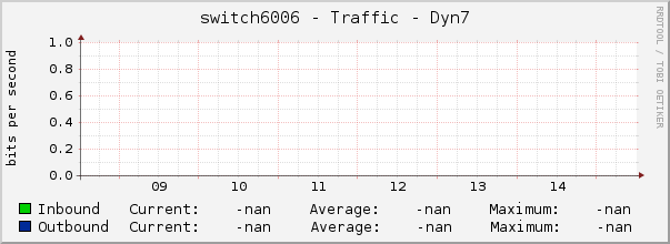 switch6006 - Traffic - Dyn7