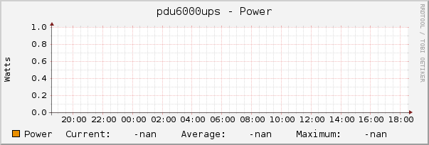 pdu6000ups - Power
