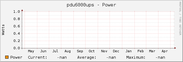 pdu6000ups - Power