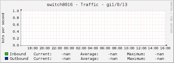 switch8016 - Traffic - gi1/0/13