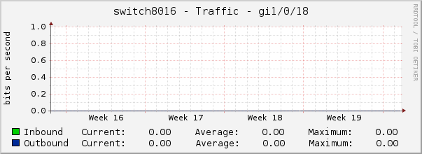 switch8016 - Traffic - gi1/0/18